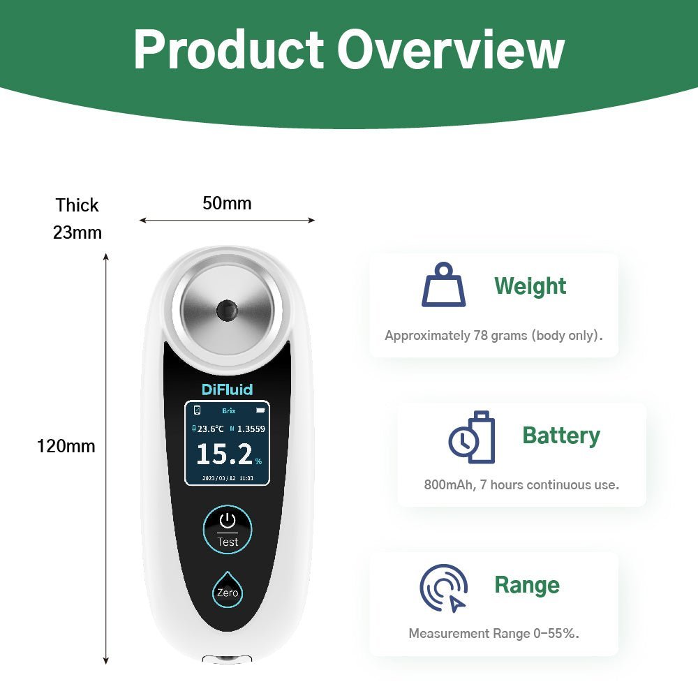 Refractometers – Measure Liquid Properties Accurately & Easily | Measurekart