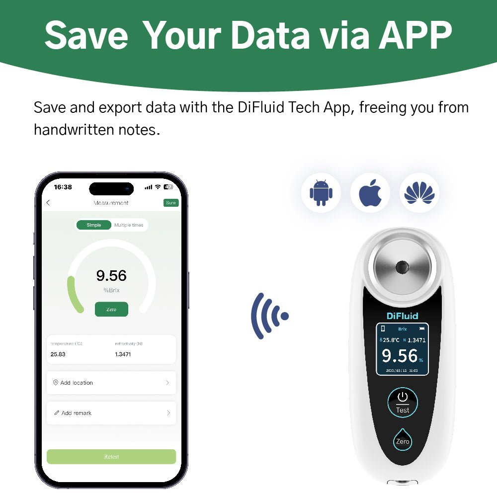Refractometers – Measure Liquid Properties Accurately & Easily | Measurekart